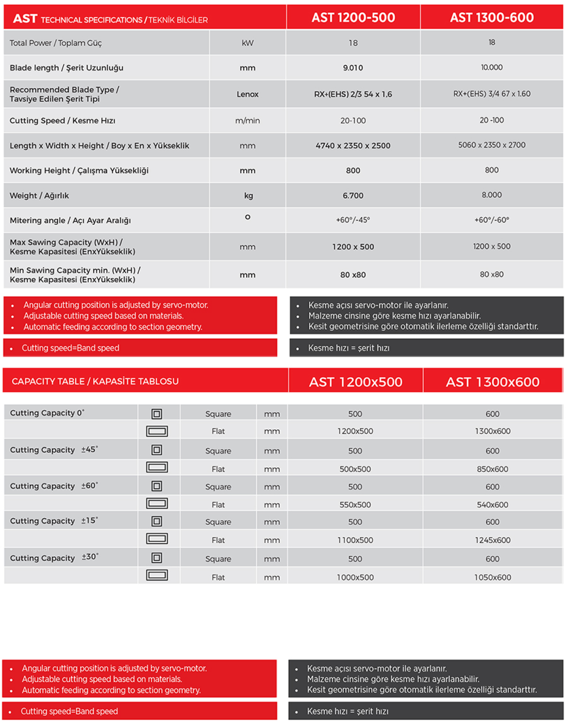 Specifications